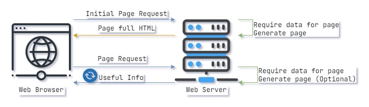 Dynamic Hybrid Workflow