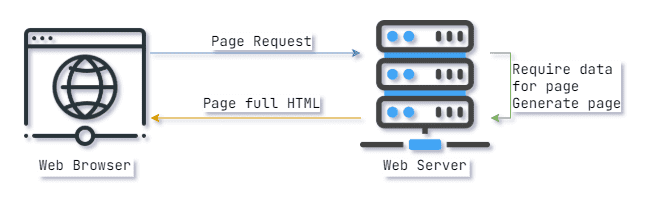 Dynamic Site Workflow