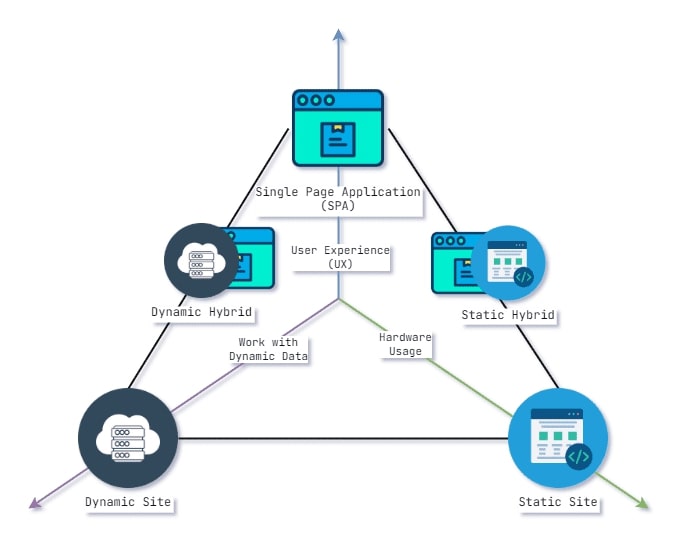 Sites Triangle