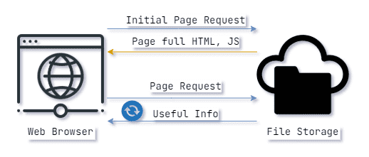 Static Hybrid Workflow