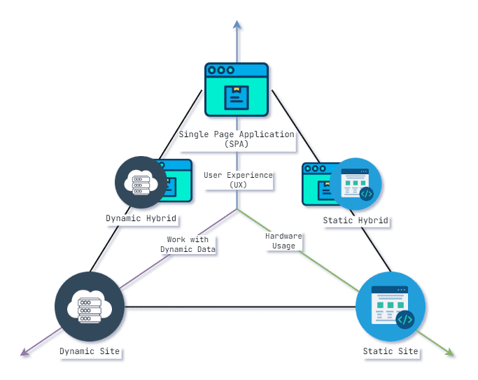 Cover for the blog post Classification of website technologies