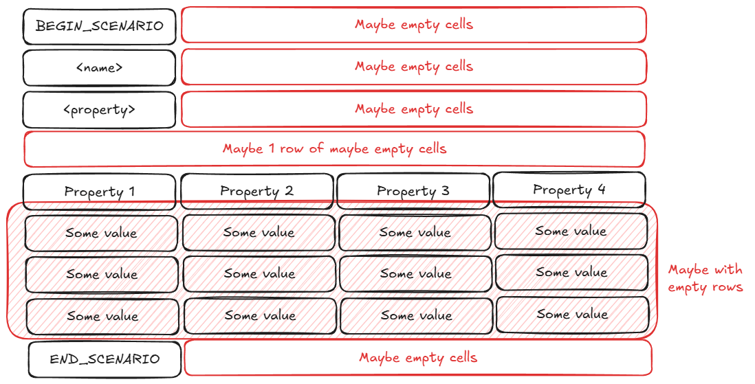 Cover for the blog post Taming the Chaos: Building a Custom File Format Toolkit